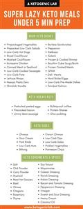 Ideal Keto Daily Meal Plan